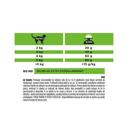 Purina Pro Plan Veterinary Diets HA Hypoallergenic – Hrană Uscată pentru Pisici cu Alergii Alimentare – 1,3 kg